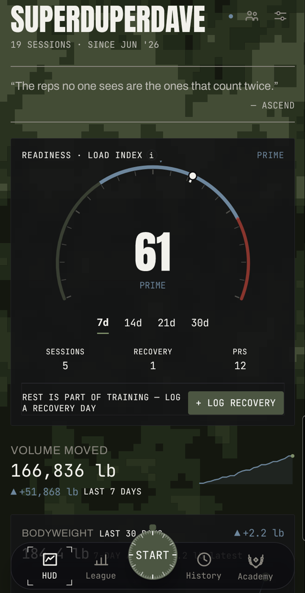 Ascend Log HUD on device — readiness arc gauge reading 61 PRIME over olive digital camo, volume moved 166,836 lb, floating chronometer start button